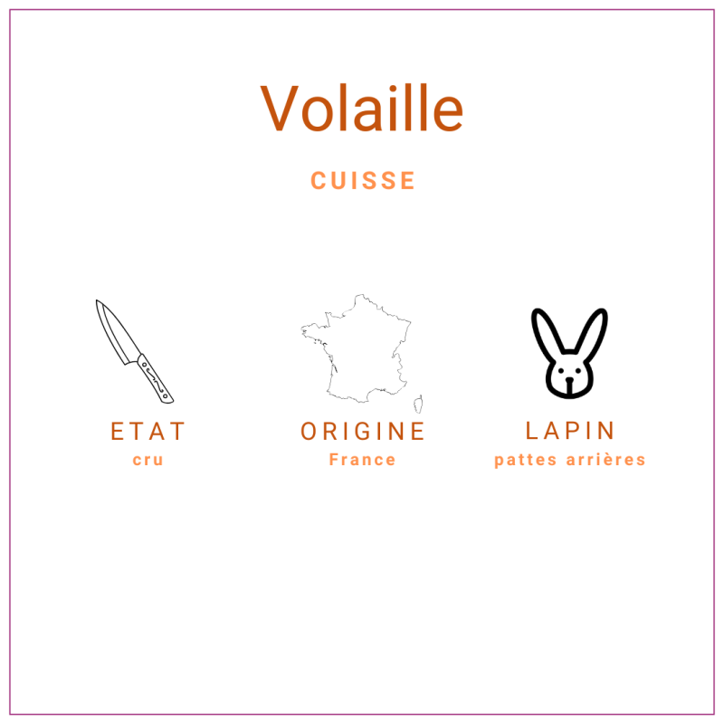 Cuisses issues de lapin élevé et abattu en France