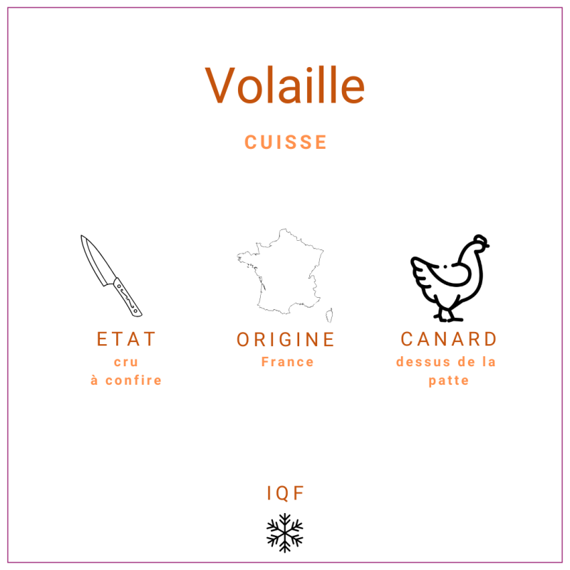 Cuisses de canard cru d'origine Française