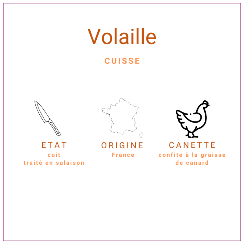 Cuisse de canette : Fournisseur de volaille