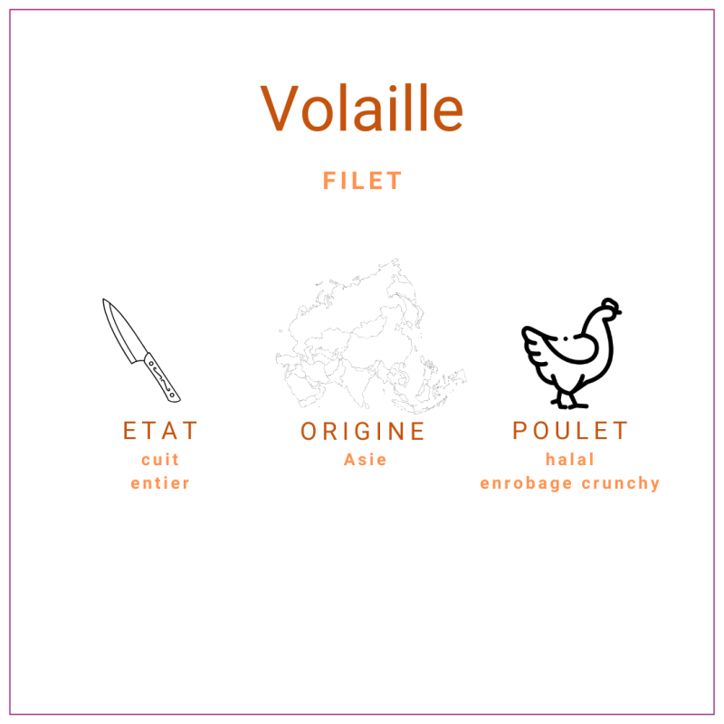 Filet de poulet avec enrobage croustillant