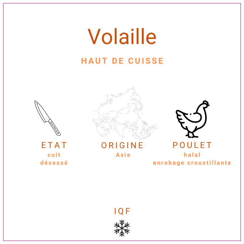 Haut de cuisse de poulet fondant en chapelure